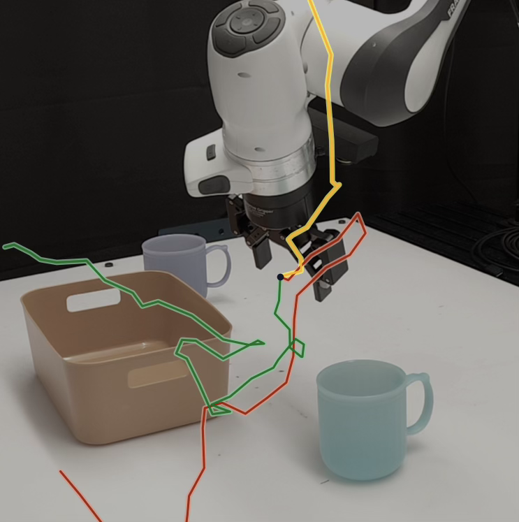 Denoised action trajectory rollout at the current denoising step