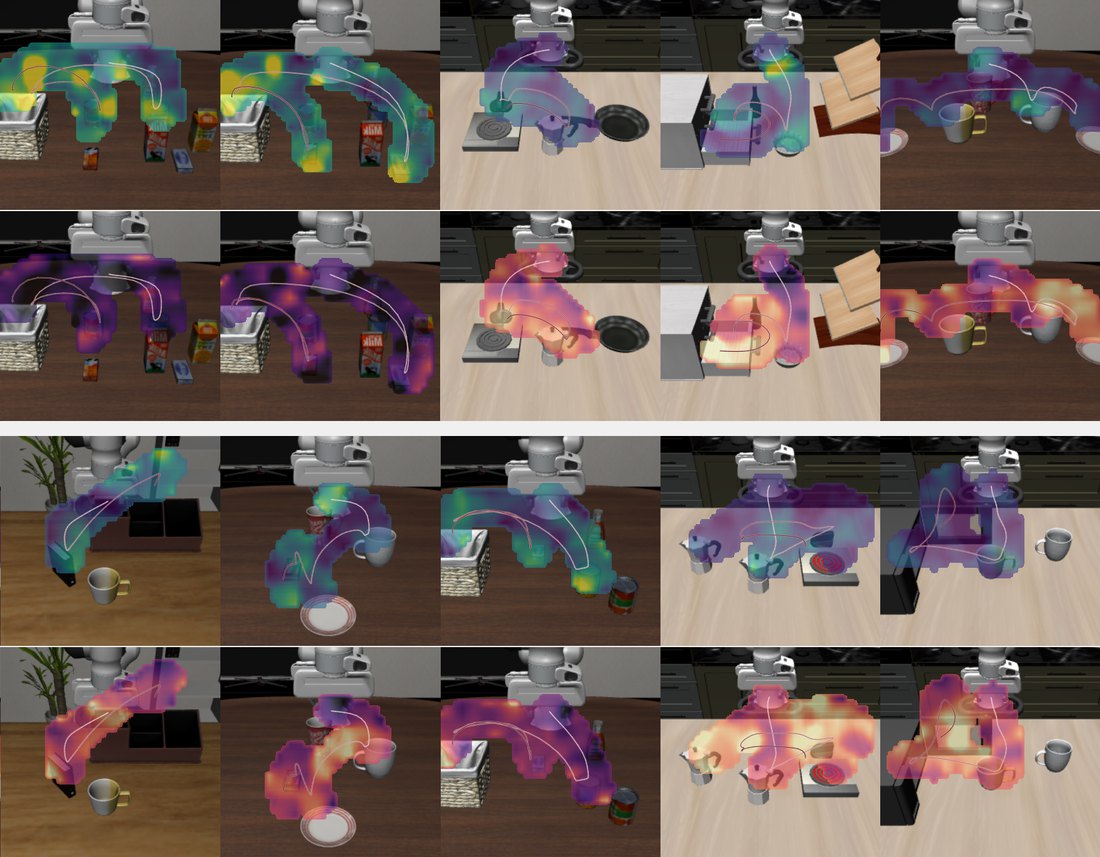 Heatmaps over end-effector position for the ten LIBERO-10 tasks, in two rows of five. For each task, the upper tile shows sequential steps and the lower tile shows parallel samples; both tend to rise near grasp and place locations, and tasks differ in which axis they use.